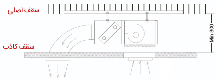 نحوه نصب فن کویل سقفی مکش از زیر کابین تهویه آریا سری TACFC