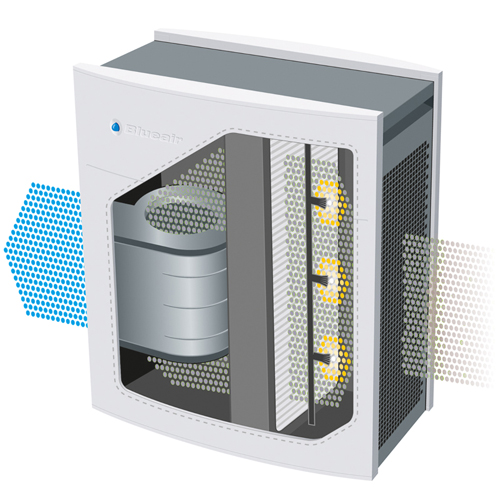 نقد و بررسی تخصصی تصفیه هوا بلوایر Blueair مدل کلاسیک