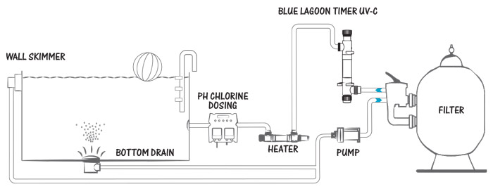 شماتیک نصب UV بلولاگون Bluelagoon سری Timer