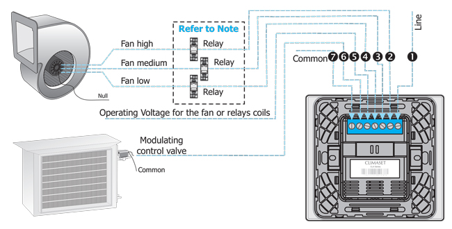 راهنمای سیم بندی ترموستات توکار کلایماست Climaset مدل CLX 7311V