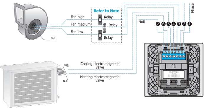 راهنمای سیم بندی ترموستات توکار کلایماست Climaset مدل CLX 7311A راهنمای سیم بندی ترموستات توکار کلایماست Climaset مدل CLX 7311A