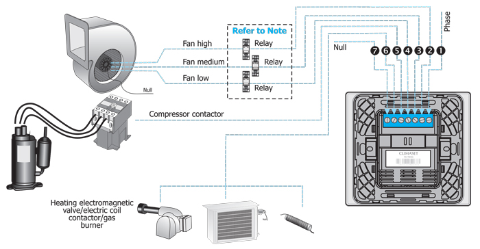 راهنمای سیم بندی ترموستات توکار کلایماست Climaset مدل CLX 7311B