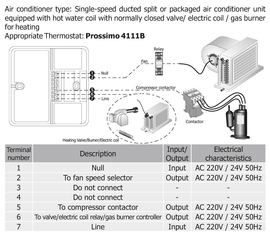 راهنمای سیم بندی ترموستات دیجیتال روکار کلایماست Climaset سری Prossimo مدل 4111B