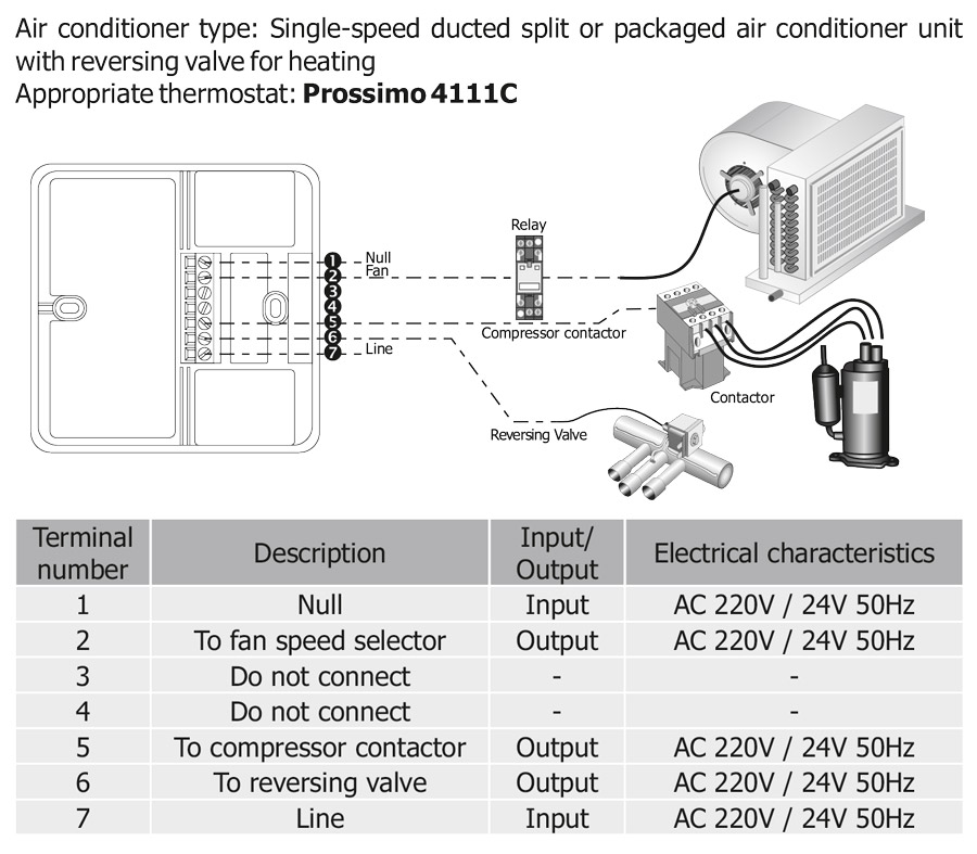 راهنمای سیم بندی ترموستات دیجیتال روکار کلایماست Climaset سری Prossimo مدل 4111C