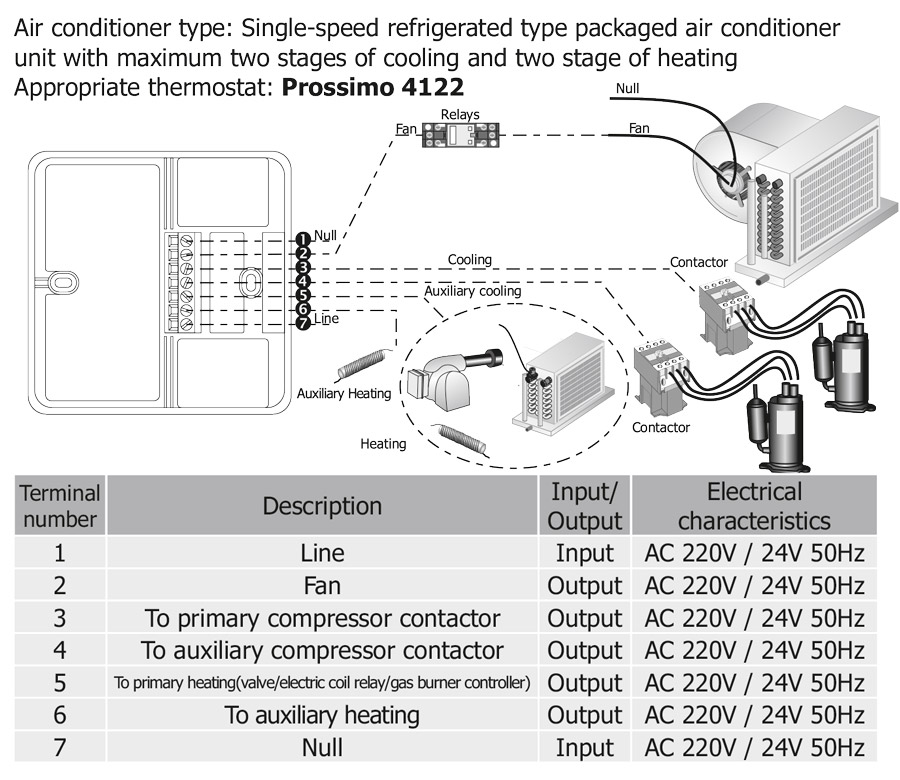 راهنمای سیم بندی ترموستات دیجیتال روکار کلایماست Climaset سری Prossimo مدل 4122