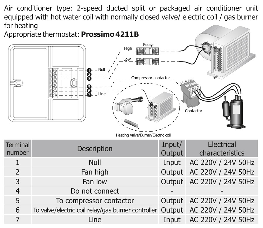 راهنمای سیم بندی ترموستات دیجیتال روکار کلایماست Climaset سری Prossimo مدل 4211B
