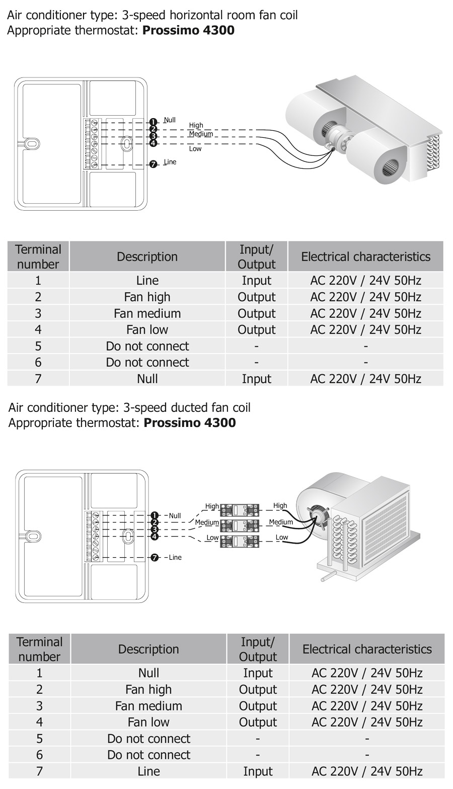 راهنمای سیم بندی ترموستات دیجیتال روکار کلایماست Climaset سری Prossimo مدل 4300
