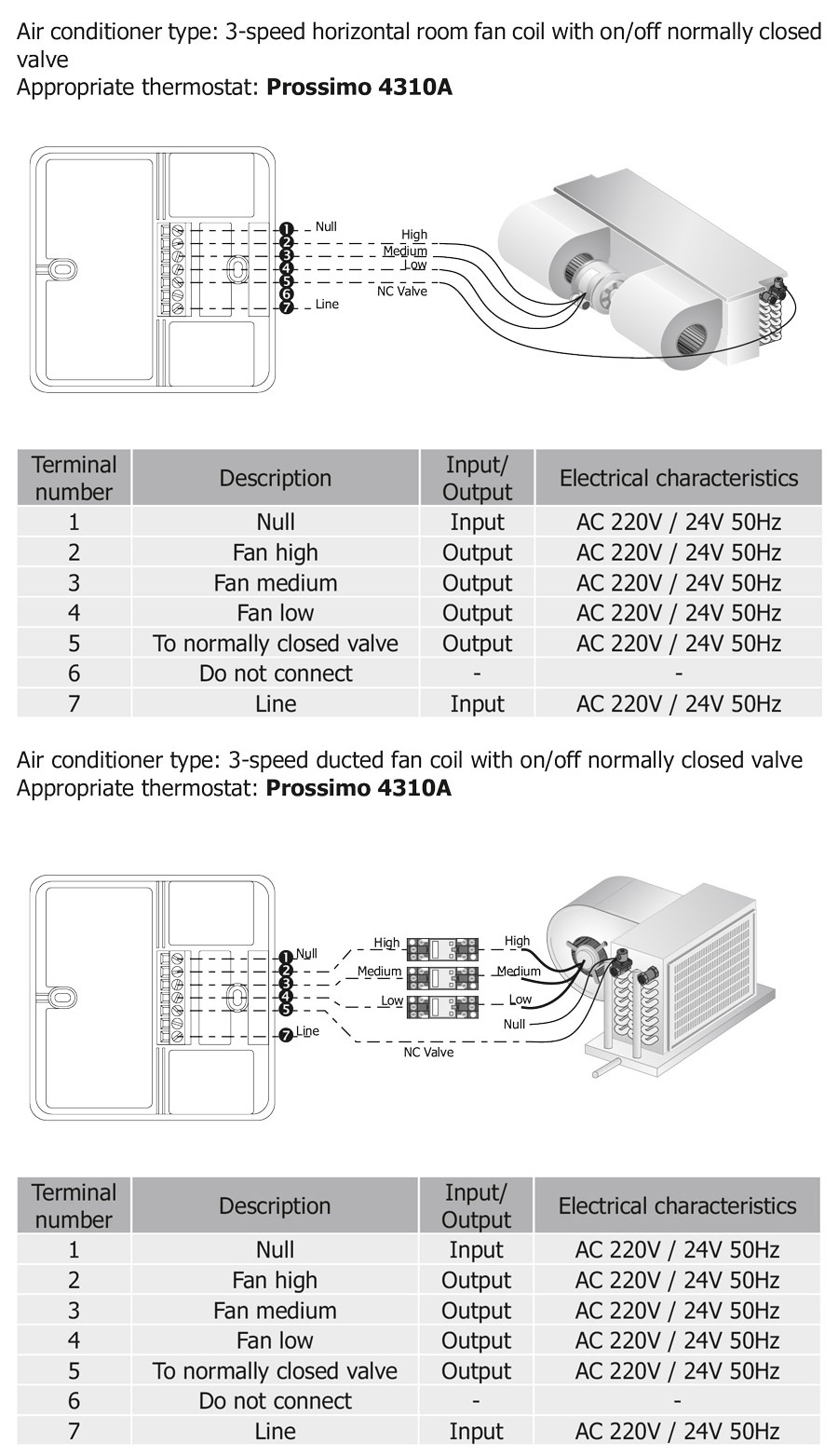 راهنمای سیم بندی ترموستات دیجیتال روکار کلایماست Climaset سری Prossimo مدل 4310A