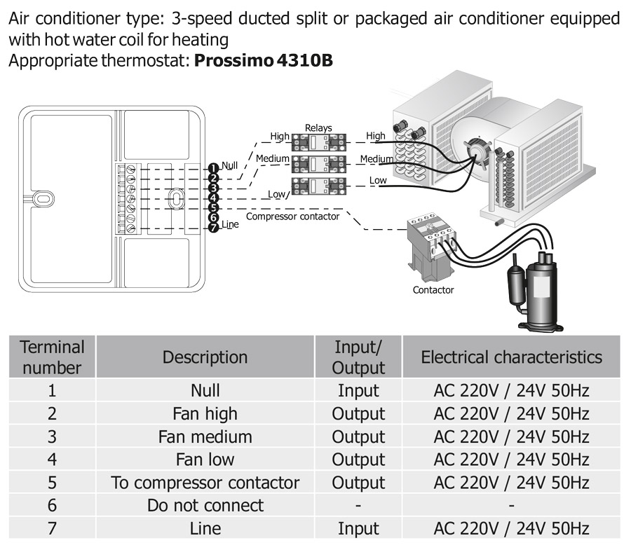 راهنمای سیم بندی ترموستات دیجیتال روکار کلایماست Climaset سری Prossimo مدل 4310B
