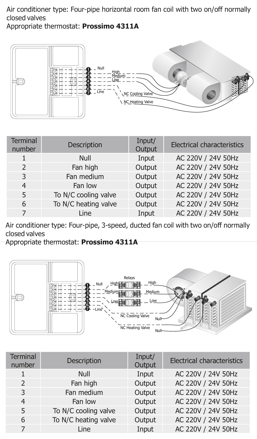 راهنمای سیم بندی ترموستات دیجیتال روکار کلایماست Climaset سری Prossimo مدل 4311A