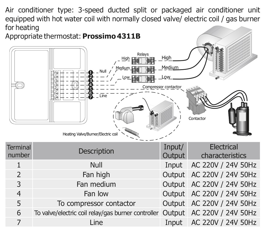 راهنمای سیم بندی ترموستات دیجیتال روکار کلایماست Climaset سری Prossimo مدل 4311B