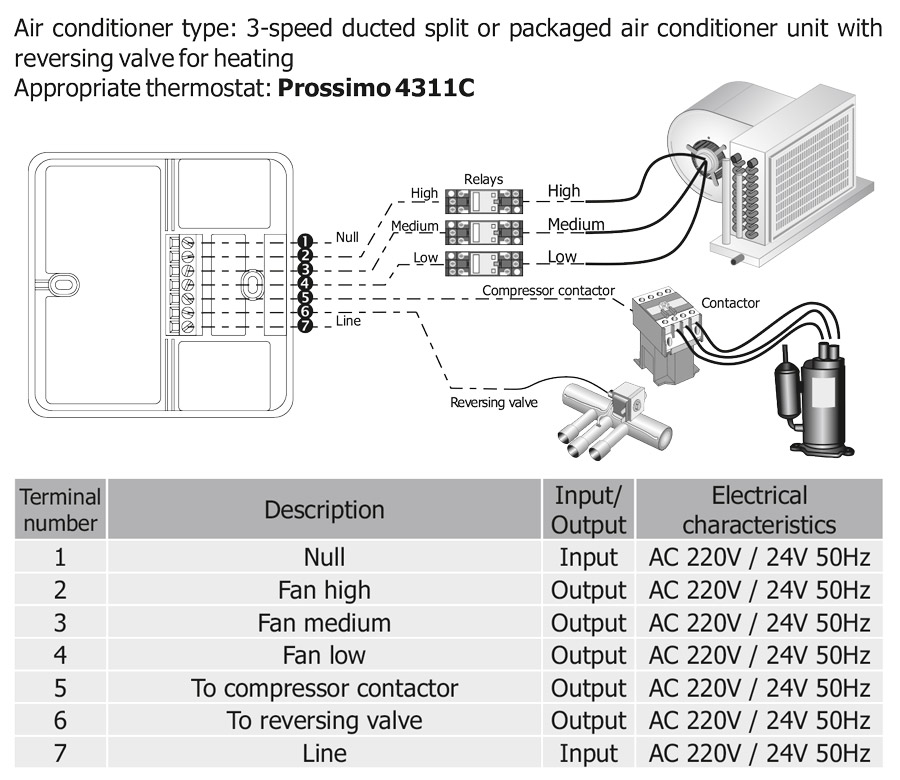 راهنمای سیم بندی ترموستات دیجیتال روکار کلایماست Climaset سری Prossimo مدل 4311C