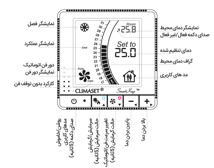 راهنمای کلید های کاربری ترموستات دیجیتال روکار کلایماست Climaset سری Prossimo
