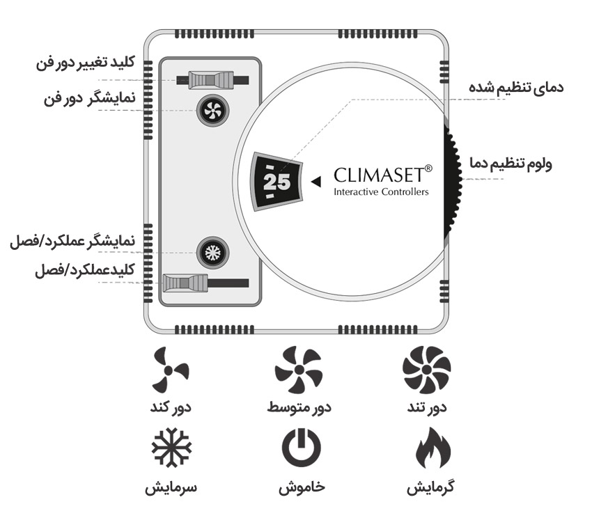 راهنمای کلید های کاربری ترموستات کلایماست مدل Retro311
