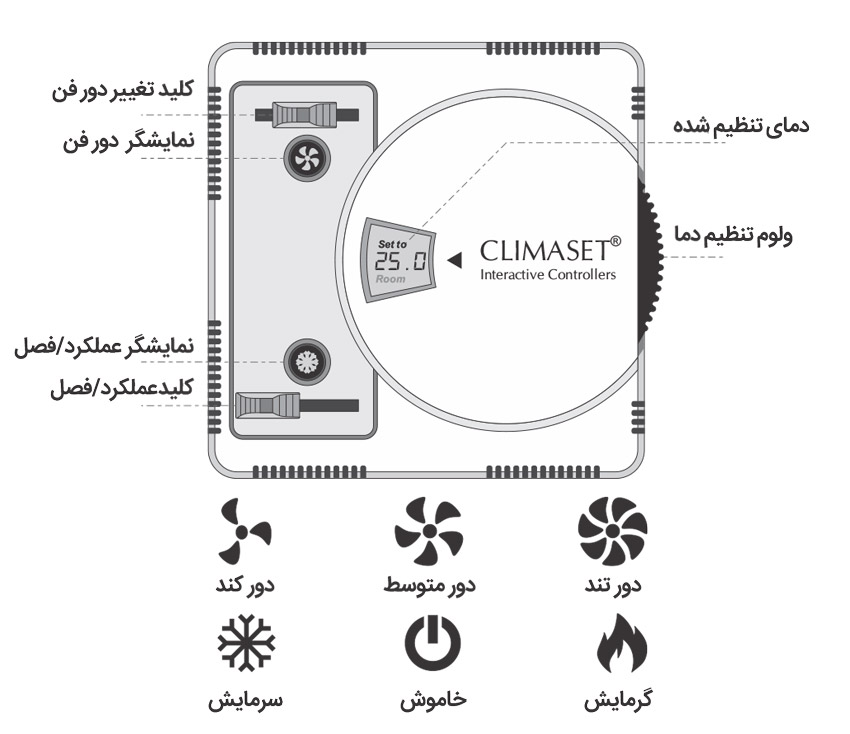 راهنمای کلید های کاربری ترموستات کلایماست مدل Retro411