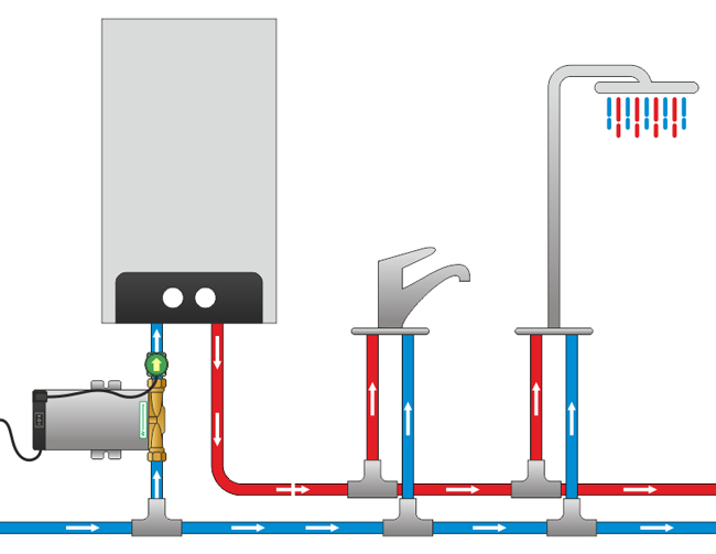 راهنمای نصب پمپ آب گرم کن پشت پکیج