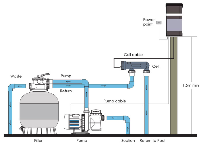 شماتیک نصب کلرزن نمکی ایمکس Emaux سری SSC