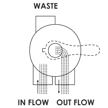 حالت فیلتر در شیر 6 مرحله ای ایمکس