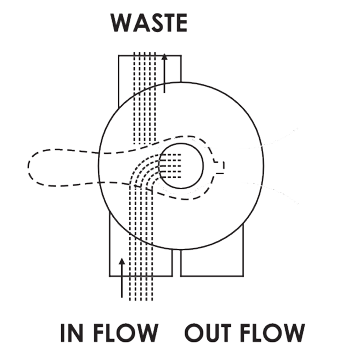 حالت بک واش در شیر 6 مرحله ای ایمکس