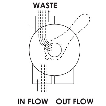 حالت شستشو در شیر 6 مرحله ای ایمکس