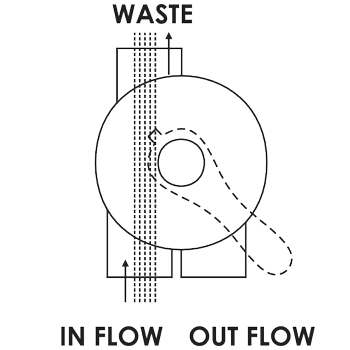 حالت تخلیه در شیر 6 مرحله ای ایمکس