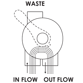 حالت گردش در شیر 6 مرحله ای ایمکس