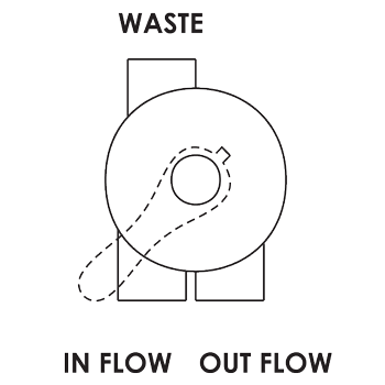 حالت بسته در شیر 6 مرحله ای ایمکس