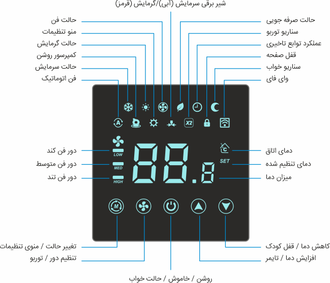 راهنمای عملکرد ترموستات فو توکار مدل TD3 Economy-Plus