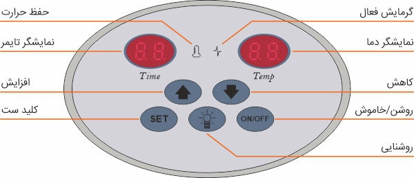 راهنمای کنترلر دیواری هیتر برقی سونا بخار هایپرپول مدل ST-135AD
