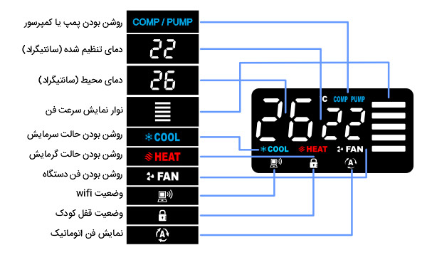 راهنمای کاربری و صفحه نمایش ترموستات دیجیتال روکار کاراتک SUN