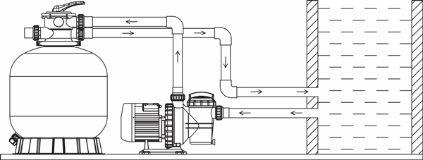 دیاگرام نصب و راه‌اندازی پکیج تصفیه استخری ارزان سیال تک