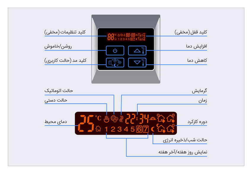 راهنمای نمایشگر ترموستات گرمایش از کف دیجیتال سیوکی TS-HV20