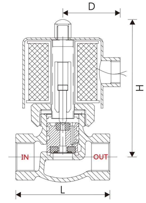 ابعاد و اندازه شیر برقی بخار یونیدی Unid سری US