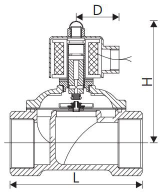 ابعاد و اندازه شیر برقی آب یونیدی Unid سری UW