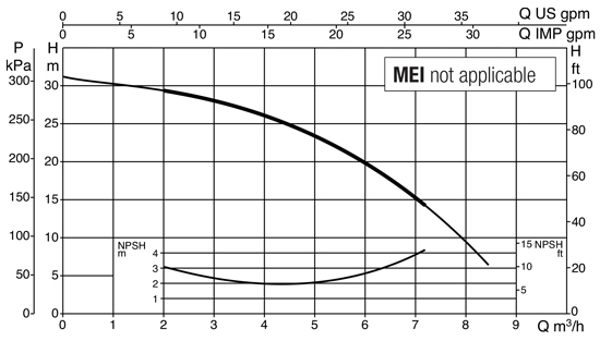 دیاگرام هد و دبی پمپ بشقابی مدل K 30/70 M داب DAB