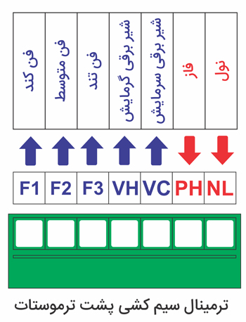 نصب و سیم بندی ترموستات دیجیتال توکار فن کویل اکولوکس ET-431: