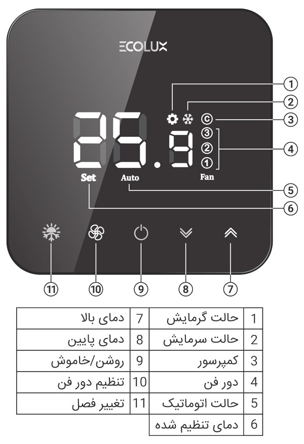 راهنمای نصب و راهاندازی ترموستات دیجیتال روکار اکولوکس Ecolux داکت اسپلیت دو فصل مدل ET-4SP
