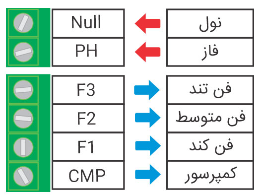 نصب و سیم بندی ترموستات دیجیتال توکار اکولوکس Ecolux داکت اسپلیت دو فصل مدل ET-4S1C