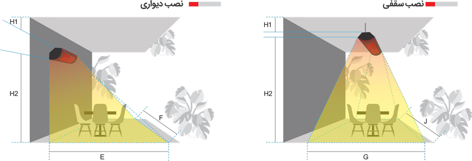 شماتیک نصب هیتر گازی تراسی (تابشی) انرژی سری GR خانگی/تجاری