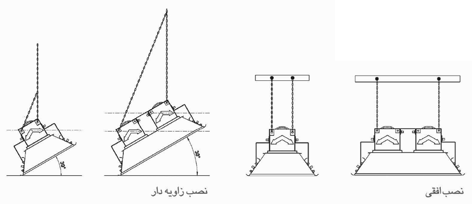 شماتیک نصب هیتر گازی تابشی صنعتی انرژی سری GR