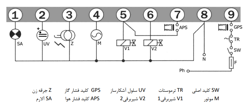 نمودار پایه های کنترلر مشعل G811-D