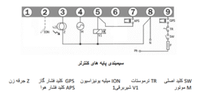 نمودار سیم بندی های پایه کنترل مشعل G790
