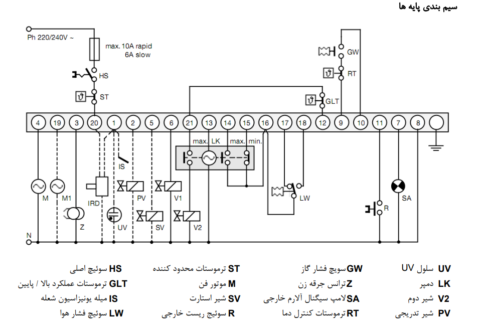 نمودار سیم بندی پایه ها