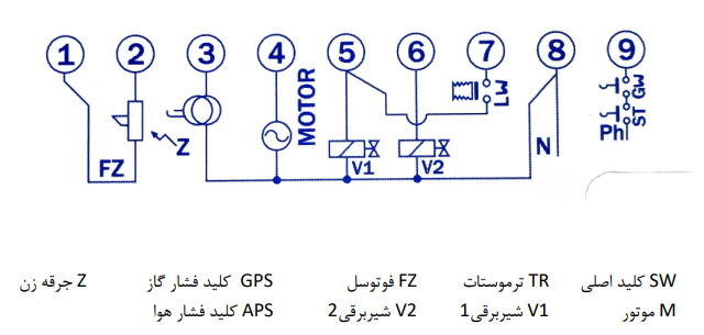 نمودار سیم کشی پایه های کنترلر مشعل G 811-PH