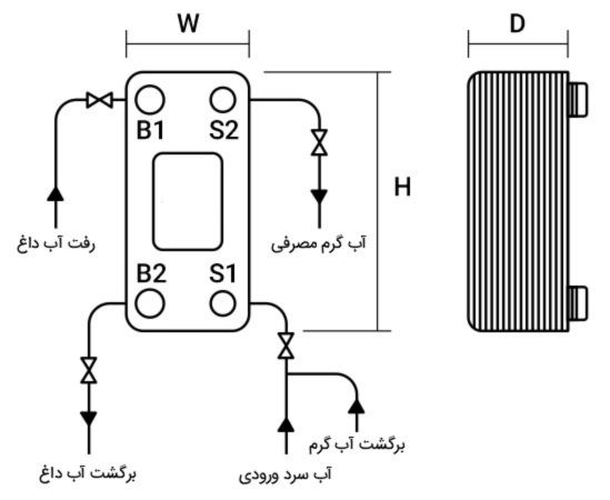 مشخصات ابعادی مبدل صفحه ای