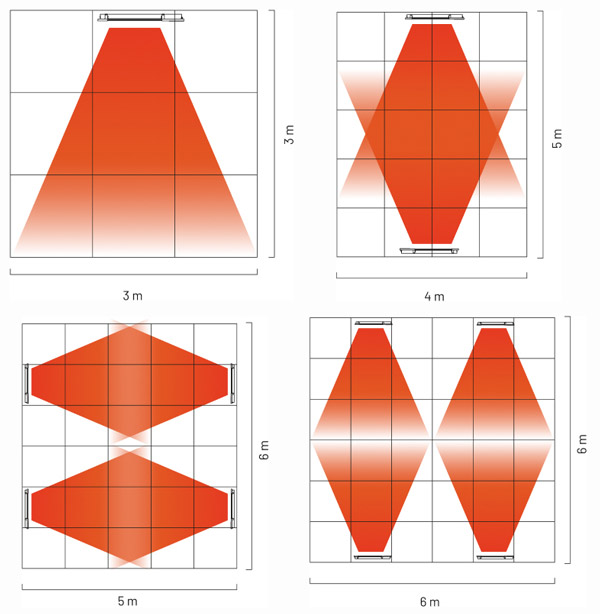 مشخصات ابعاد گرمایش هیتر دیواری تابشی