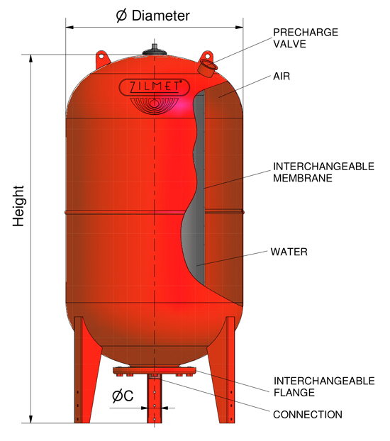 مشخصات ابعادی منبع انبساط Zilmet