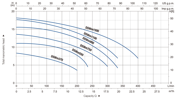 نمودار پمپ یک اسب ایمر