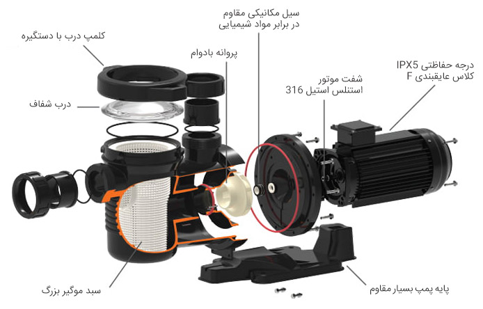 پمپ ایمکس سری uph