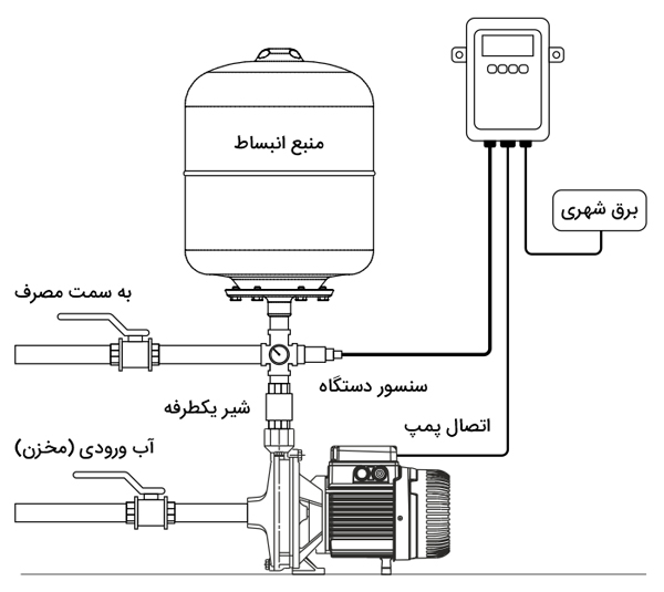 راهنمای نصب کلید کنترل هوشمند دیجیتال هدفیکس Hedfix 